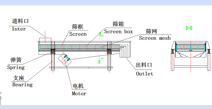 振動(dòng)篩